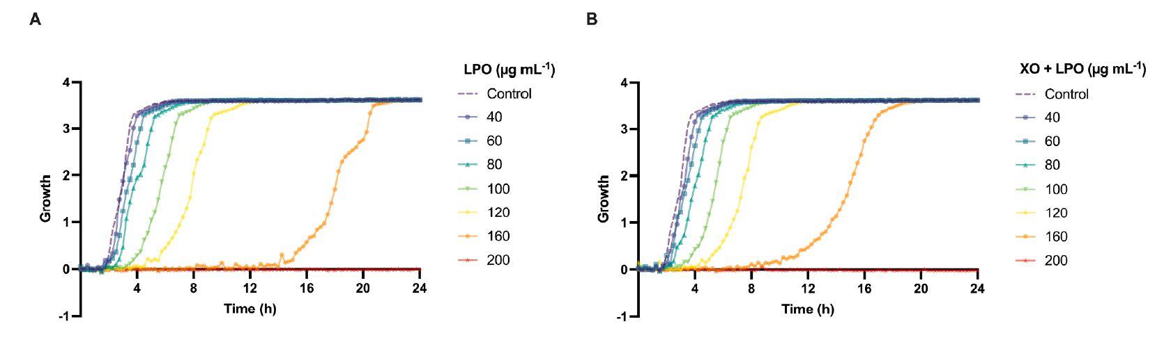 納米ZnO-Ag復(fù)合材料對(duì)小麥根腐菌菌絲生長(zhǎng)、種子萌發(fā)和幼苗生長(zhǎng)影響（一）