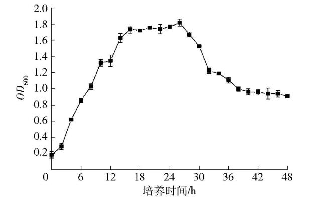 貝萊斯芽孢桿菌SW5菌株生長曲線測定及抑菌性能分析