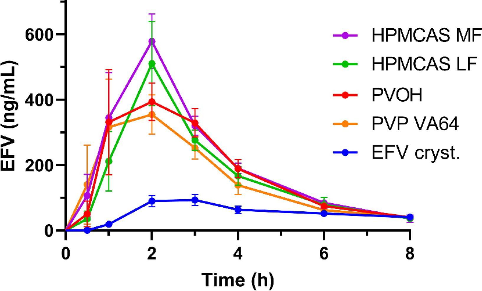 使用雙膜溶解滲透裝置研究無(wú)定形固體分散體的體外-體內(nèi)關(guān)系