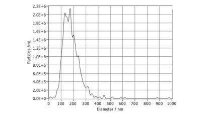 基于食淀粉乳桿菌的生長曲線制備菌株胞外囊泡，且不破壞囊泡結(jié)構(gòu)