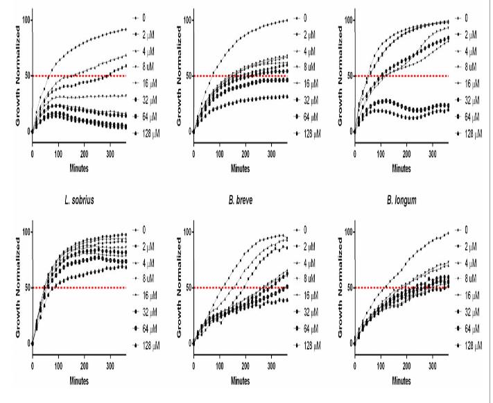 微生物生長曲線監(jiān)測系統(tǒng)檢測抗生素體外動(dòng)態(tài)抗菌作用的潛力
