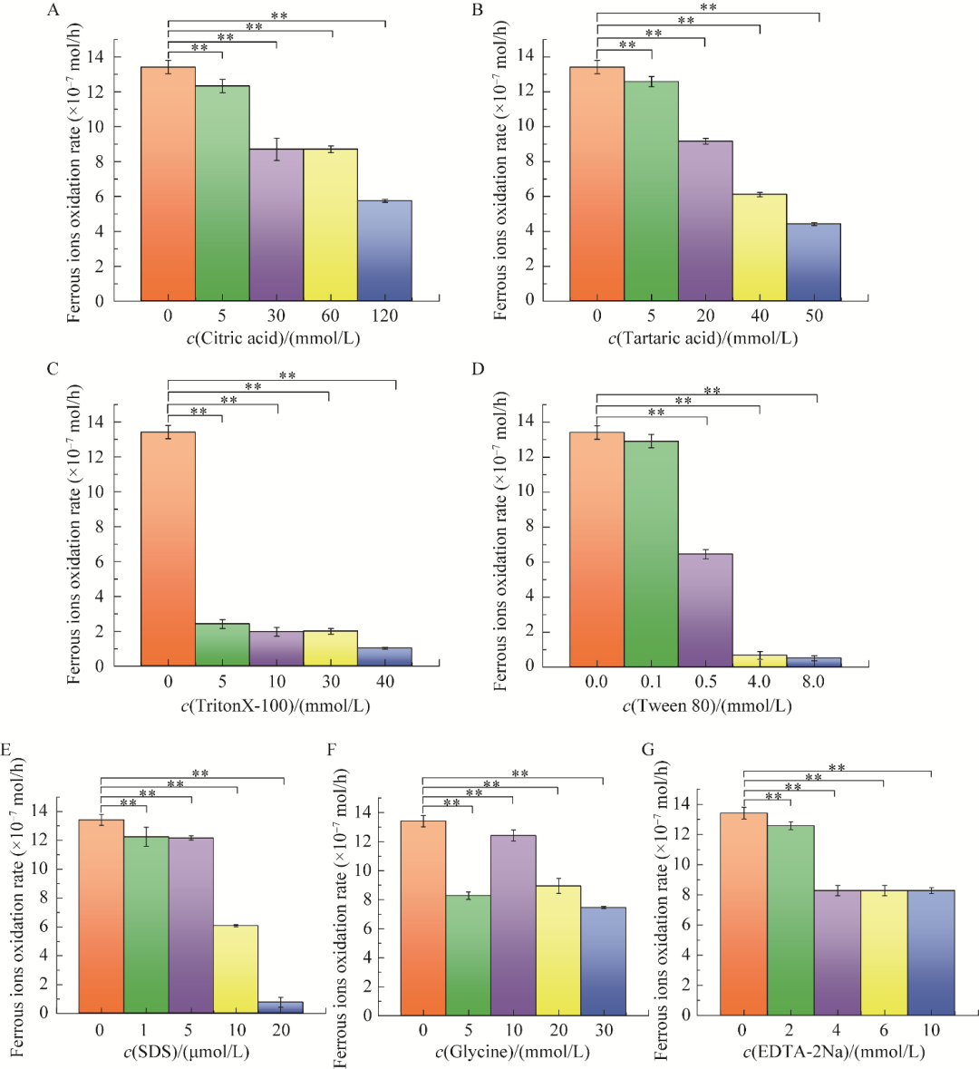 10種有機(jī)物對氧化亞鐵硫桿菌BYM磁小體生長、合成、發(fā)酵、產(chǎn)量的影響（二）