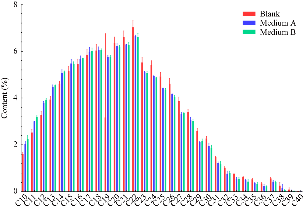 貝萊斯芽孢桿菌B.velezensis B6生長曲線、驅(qū)油功能特性評價（二）