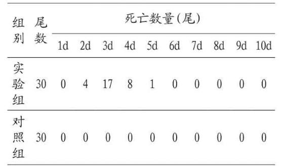 ?鯽魚出血病致病菌嗜水氣單胞菌分離及藥敏試驗(yàn)結(jié)果