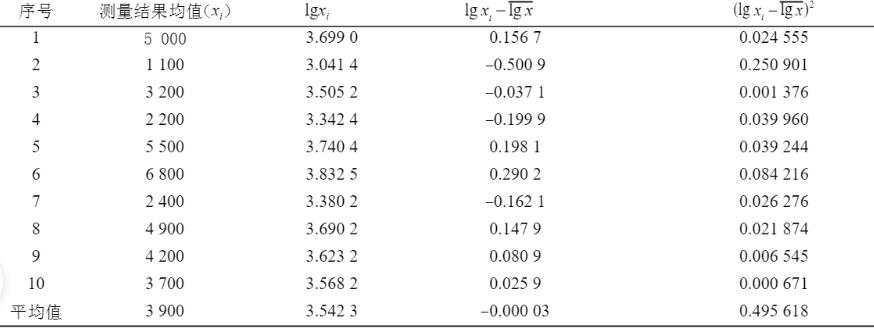 食品微生物檢驗(yàn)：菌落總數(shù)檢測結(jié)果不確定度的評定
