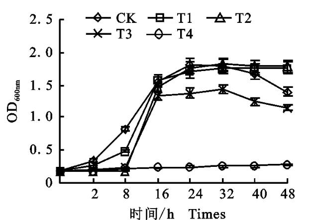 不同磁化水處理對(duì)有益微生物（苜蓿根瘤菌）生長(zhǎng)及功能的影響——討論及結(jié)論