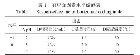 辣木籽提取物制備、對(duì)蠟樣芽孢桿菌的抑制作用及在在液態(tài)乳中的應(yīng)用（一）