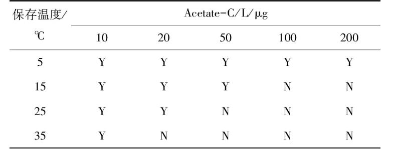 供水管網(wǎng)中微生物來源｜飲用水臭氧消毒工程中微生物的再生原因和影響因素（一）