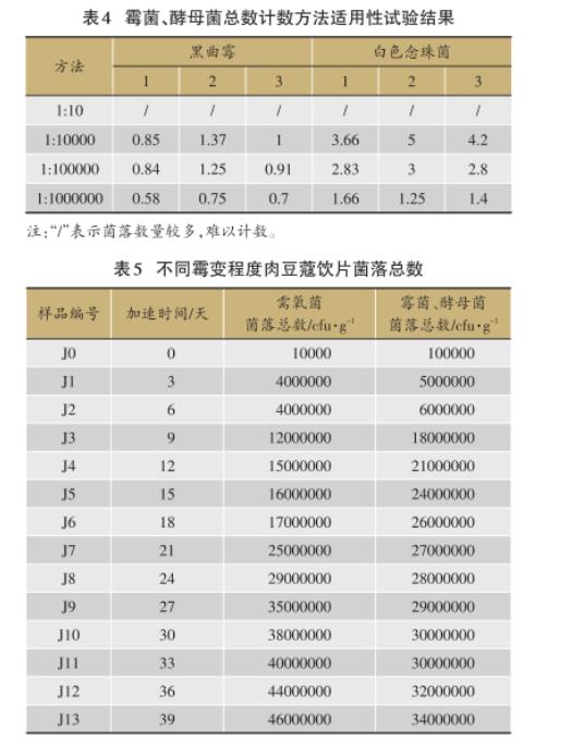不同霉變時期肉豆蔻飲片需氧菌、霉菌、酵母菌菌落總數(shù)統(tǒng)計（二）