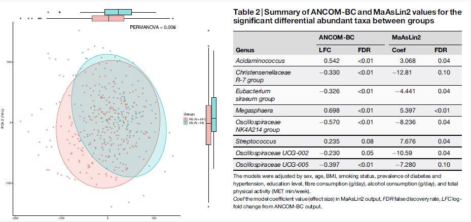 探索腸道微生物群是否為抑郁癥的潛在標(biāo)志物或影響因子
