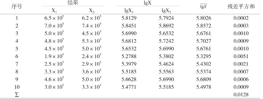 市售冷凍蝦尾的菌落總數(shù)測定及數(shù)學模型構建