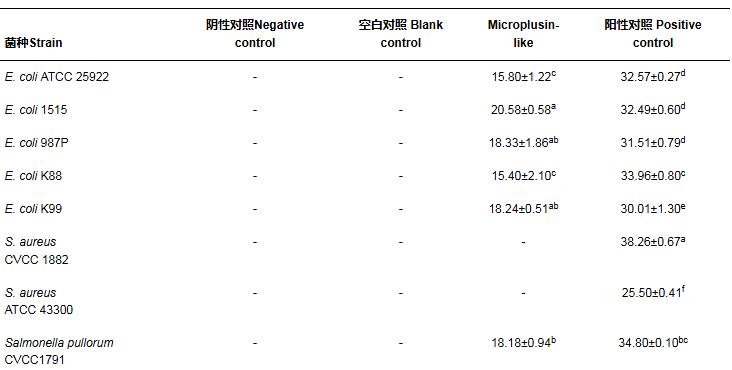 林氏扇頭蜱抗菌肽重組蛋白對(duì)大腸埃希菌生長(zhǎng)曲線影響及抑菌效果（三）