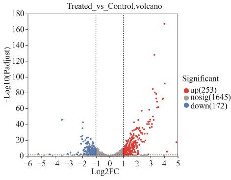 滇黃精水提物促進(jìn)羅伊氏乳桿菌生長增殖和定植的作用機制（三）