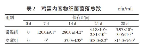 常溫與冷藏儲(chǔ)存下蛋殼表面及蛋內(nèi)容物細(xì)菌總數(shù)、生長(zhǎng)繁殖規(guī)律